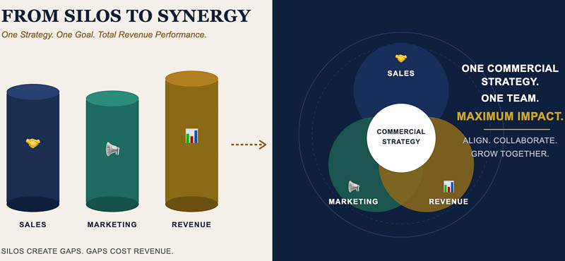 From Silos to Synergy